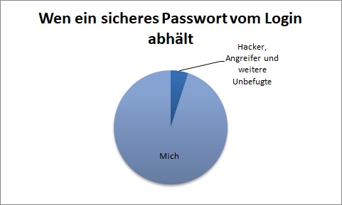 sicheres_passwort_login.jpg